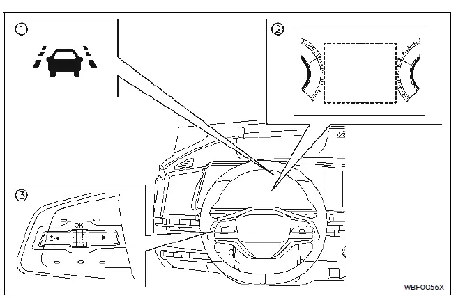 Nissan Ariya. Funcionamiento del sistema LDW
