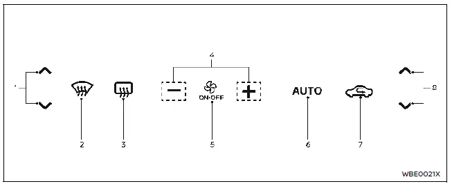 Nissan Ariya. Aire acondicionado automático