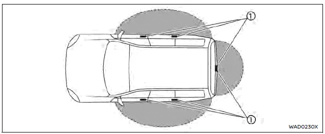 Nissan Ariya. Alcance de accionamiento de la llave inteligente