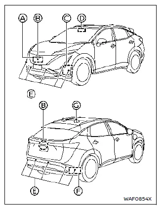 Nissan Ariya. Indicador de modalidad ProPILOT