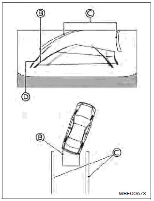 Nissan Ariya. Cómo estacionar con las líneas de curso predictivas
