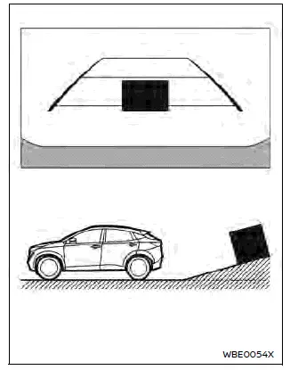Nissan Ariya. Diferencia entre la distancia predictiva y la distancia real