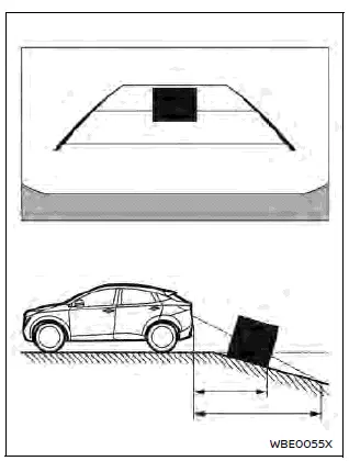 Nissan Ariya. Diferencia entre la distancia predictiva y la distancia real
