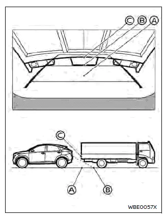 Nissan Ariya. Diferencia entre la distancia predictiva y la distancia real