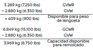 Nissan Ariya. Peso bruto máximo del vehículo (GVW)/peso bruto máximo por eje (GAW)