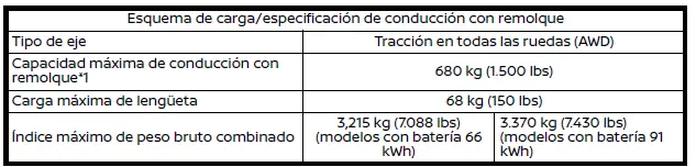 Nissan Ariya. Peso bruto máximo del vehículo (GVW)/peso bruto máximo por eje (GAW)