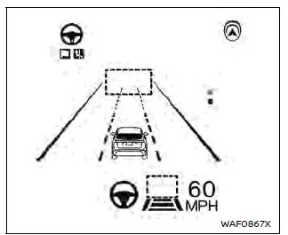 Nissan Ariya. Control de crucero inteligente (ICC)