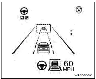 Nissan Ariya. Control de crucero inteligente (ICC)