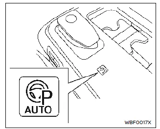Nissan Ariya. Descripción