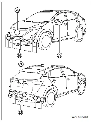 Nissan Ariya. Descripción