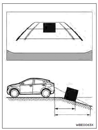 Nissan Ariya. Diferencia entre la distancia predictiva y la distancia real