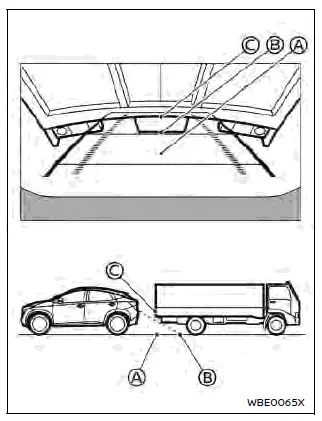 Nissan Ariya. Diferencia entre la distancia predictiva y la distancia real