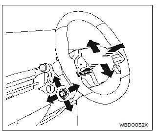 Nissan Ariya. Ajuste manual del volante de dirección