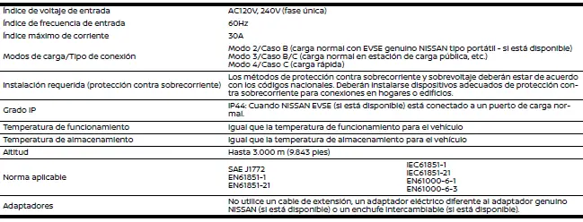 Nissan Ariya. Sistema de carga