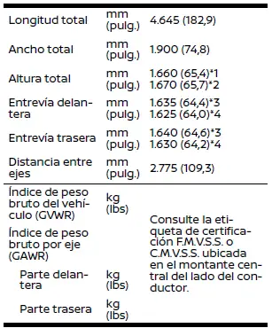 Nissan Ariya. Dimensiones y pesos