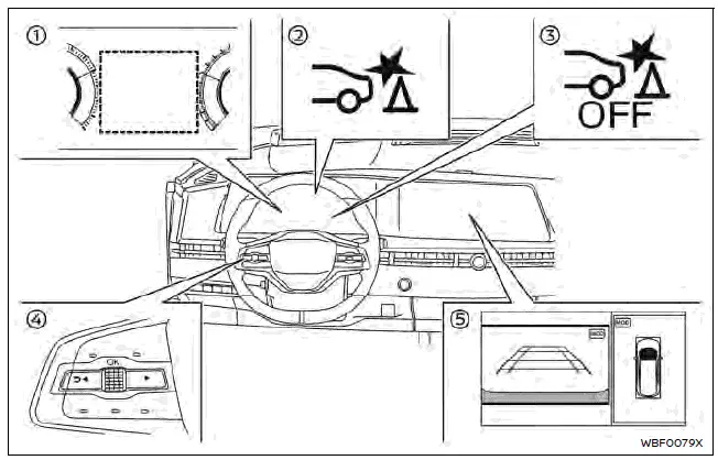 Nissan Ariya. Funcionamiento del sistema RAB
