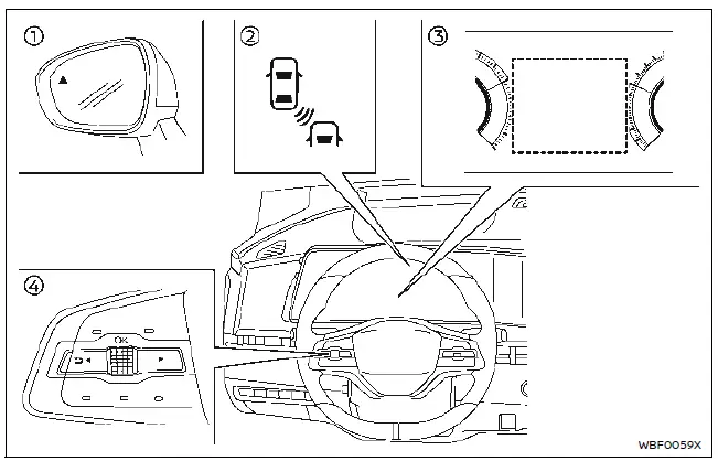 Nissan Ariya. Funcionamiento del sistema BSW