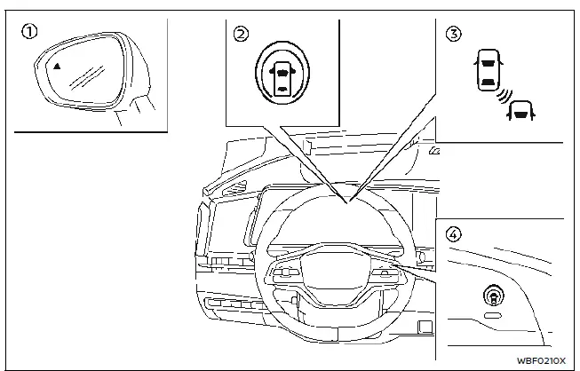 Nissan Ariya. Funcionamiento del sistema de Intervención Inteligente de Punto Ciego