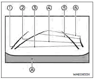Nissan Ariya. Funcionamiento del sistema de monitor inteligente Around View