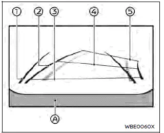 Nissan Ariya. Funcionamiento del sistema de monitor inteligente Around View