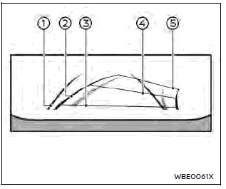 Nissan Ariya. Funcionamiento del sistema de monitor inteligente Around View