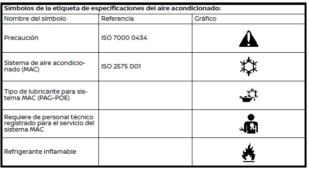 Nissan Ariya. Etiqueta de especificaciones del aire acondicionado