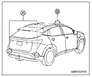 Nissan Ariya. Mantenimiento del sistema