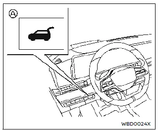 Nissan Ariya. Funcionamiento automático del portón levadizo
