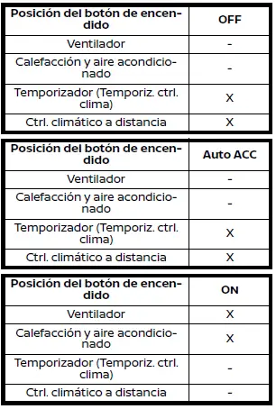 Nissan Ariya. Calefacción y aire acondicionado