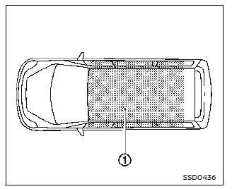 Nissan Ariya. Alcance de accionamiento de la función de arranque del sistema EV
