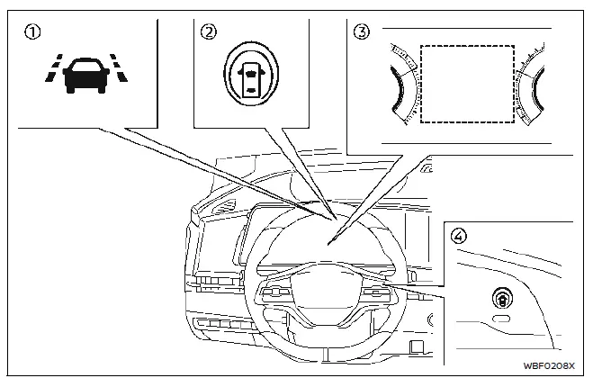 Nissan Ariya. Funcionamiento del sistema de Intervención Inteligente de Cambio de Carril