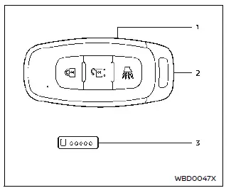 Nissan Ariya. Llave inteligente