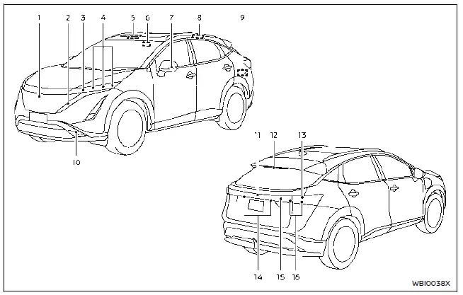 Nissan Ariya. Información básica