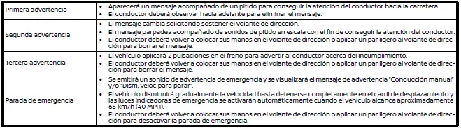 Nissan Ariya. Atención a la carretera