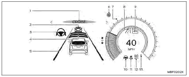Nissan Ariya. Pantallas e indicadores de ProPILOT Assist