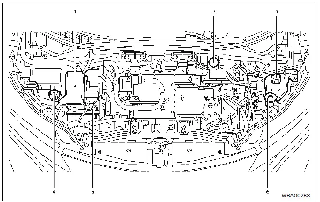 Nissan Ariya. Puntos de inspección del compartimiento del motor