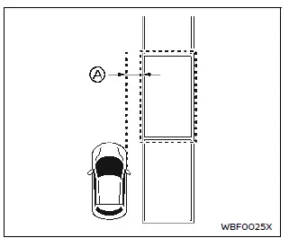 Nissan Ariya. Requisitos para detección del espacio de estacionamiento