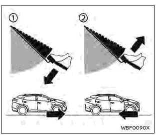 Nissan Ariya. Funcionamiento del sistema e-Step
