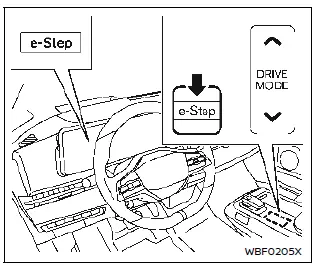Nissan Ariya. Funcionamiento del sistema e-Step