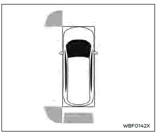 Nissan Ariya. Funcionamiento del sistema